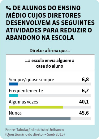 Artigo 205 - Episódio #5 - Evasão e abandono: a luta para manter os alunos na escola - Instituto Unibanco