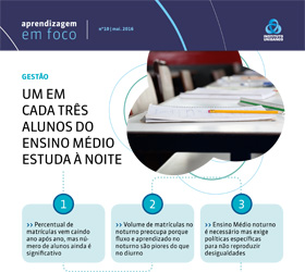 Ilustração do boletim Estudos evidenciam necessidade de pensar políticas específicas para o EM noturno