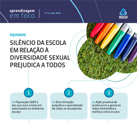 Ilustração do boletim População LGBT é das que mais vivenciam preconceito no ambiente escolar