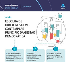 Ilustração do boletim Princípio democrático fortalece gestão para resultados de aprendizagem