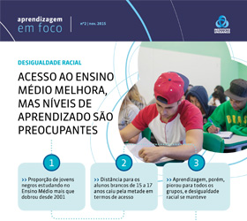Ilustração do boletim Disparidade na aprendizagem entre brancos e negros mantém-se estável