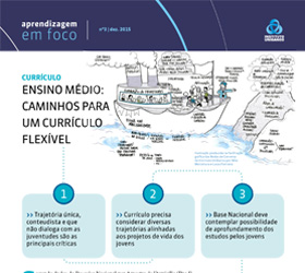 Ilustração do boletim Edição destaca os principais focos de crítica ao currículo do EM