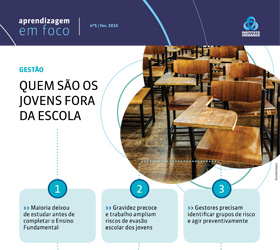 Ilustração do boletim Edição aborda características de jovens de 15 a 17 anos fora da escola