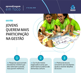 Ilustração do boletim Prática da escuta constante aos estudantes ajuda a resolver desafios da escola