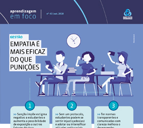 Ilustração do boletim Ter normas transparentes e comunicadas com clareza melhora o desempenho
