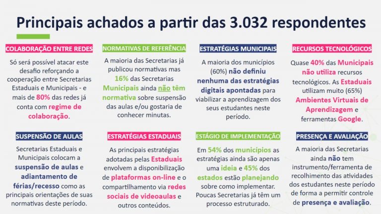 Ilustração do edital Pesquisa mapeia ações de ensino remoto das redes